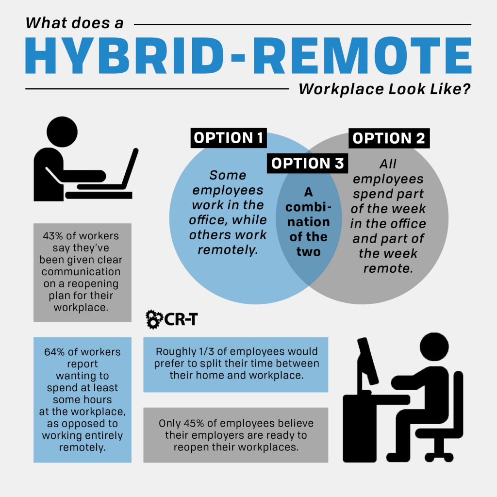 what-does-hybrid-work-really-mean